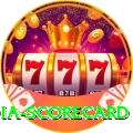 india scorecard Super Latest v1.6.0